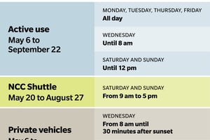 Gatineau Park Road for Active Use