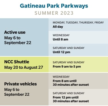 Gatineau Park Road for Active Use