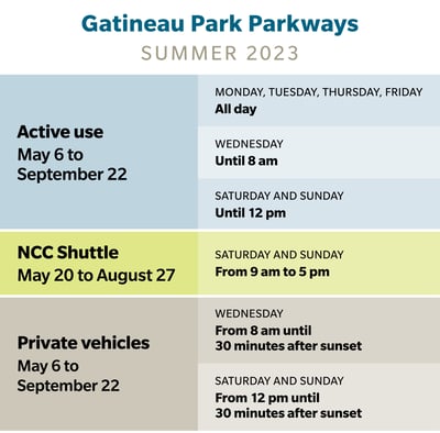 Gatineau Park Road for Active Use