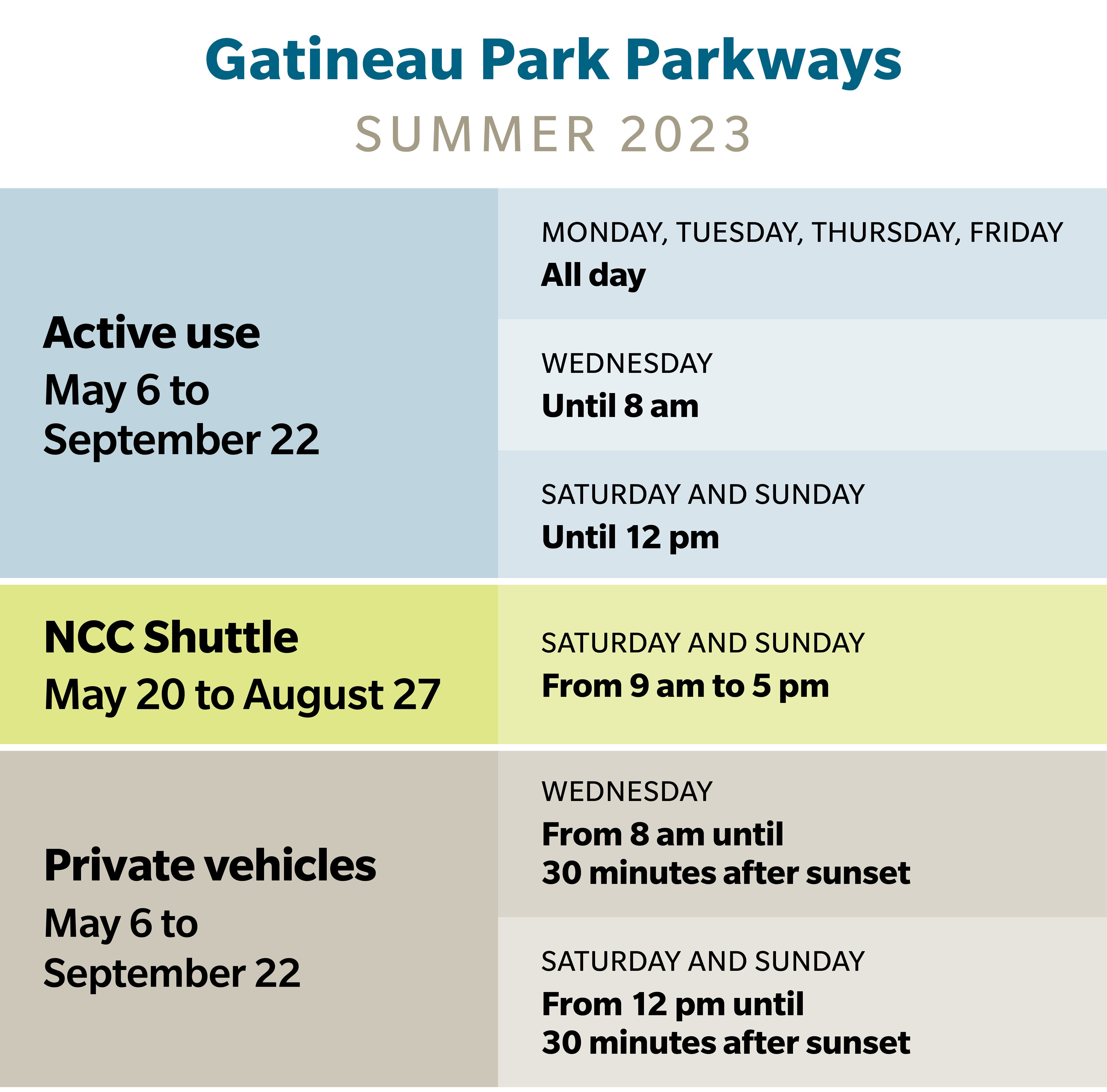 Gatineau Park Road for Active Use